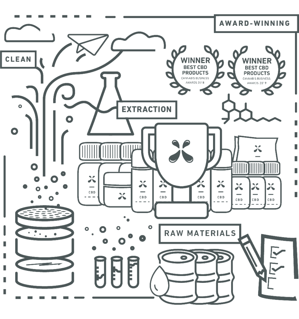 Describing the advanced extraction of hemp process