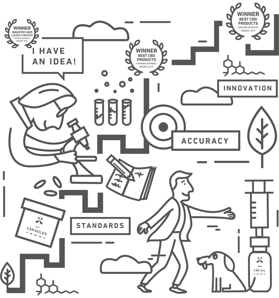 Graphic depicting innovation