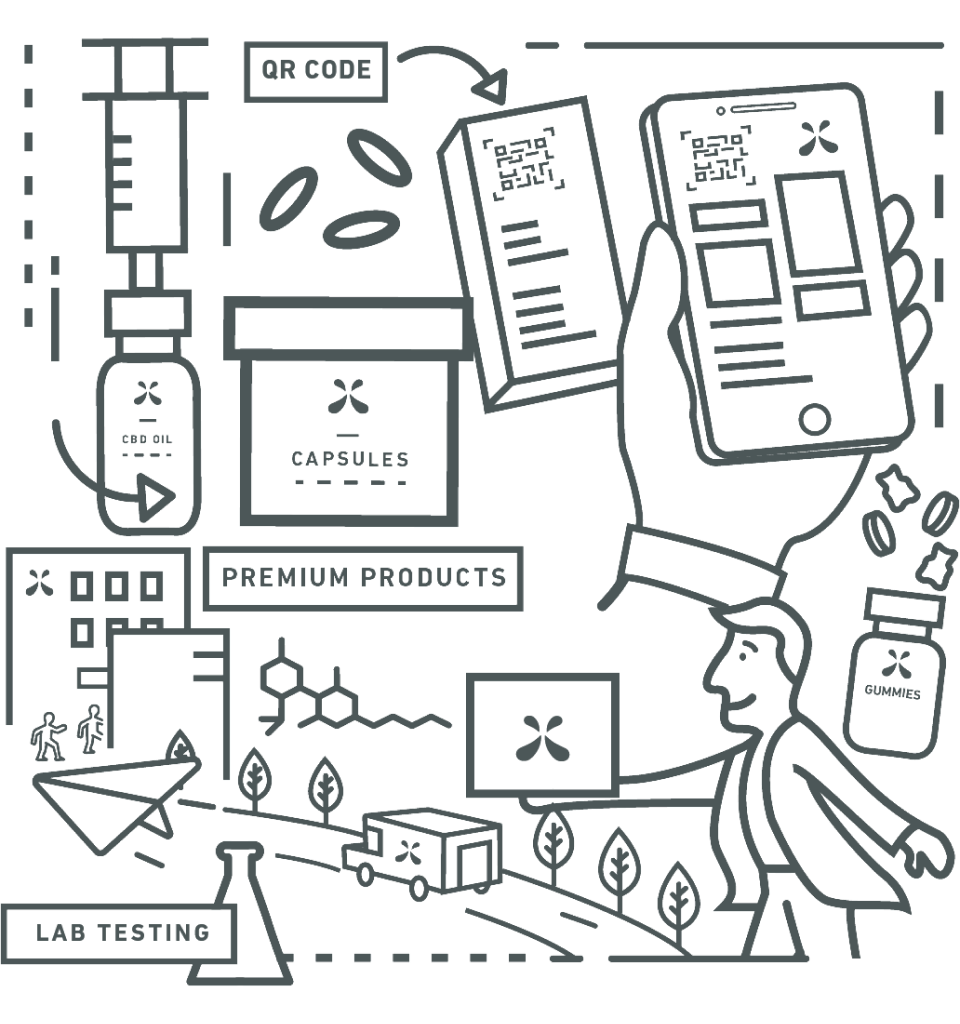 describing lab testing and scannable QR codes