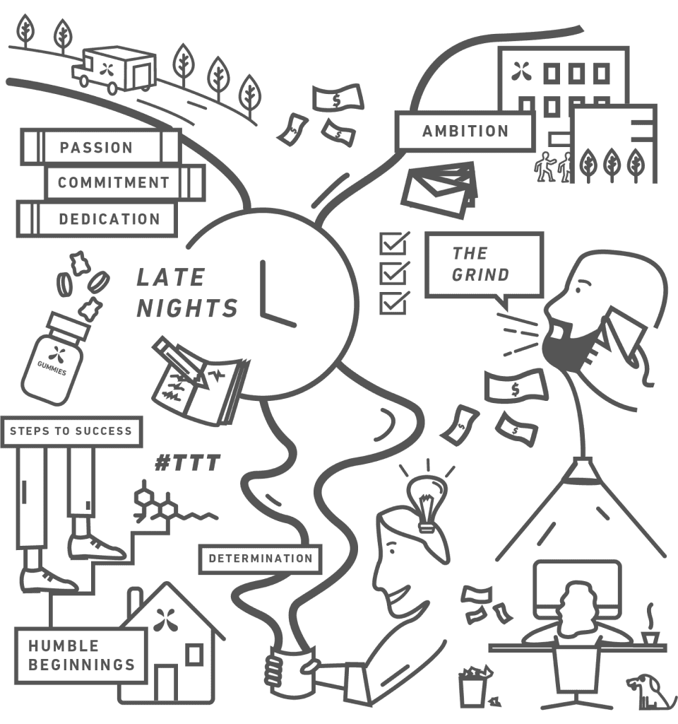 Graphic depicting determination
